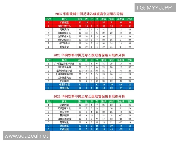 2023赛季中乙积分榜最新动态分析与球队表现评估 2023赛季中乙积分榜最新动态分析与球队表现评估