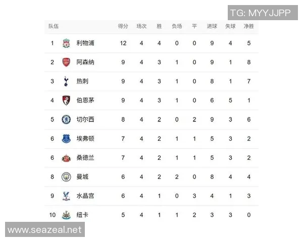 2017年切尔西与曼联对决赔率分析及比赛前瞻 2017年切尔西与曼联对决赔率分析及比赛前瞻